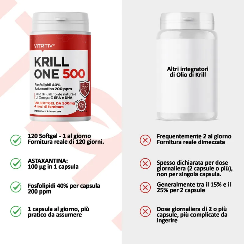 Olio di Krill Omega 3 500 mg con EPA e DHA, 120 Softgel