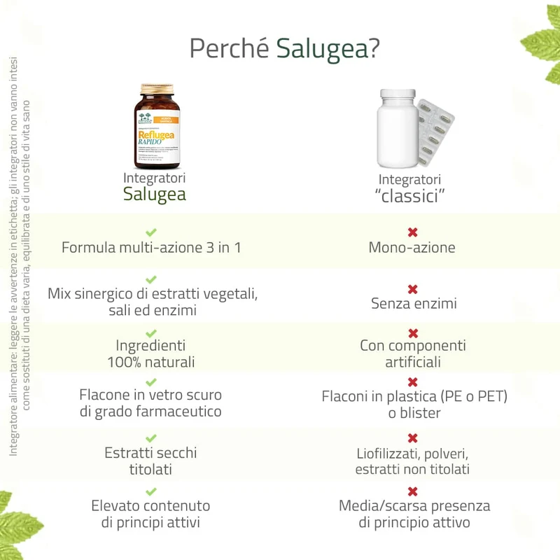 Reflugea Rapido