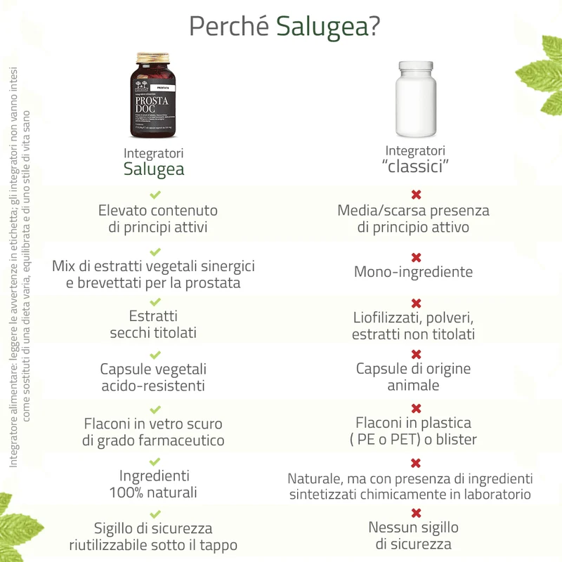 Prostadoc