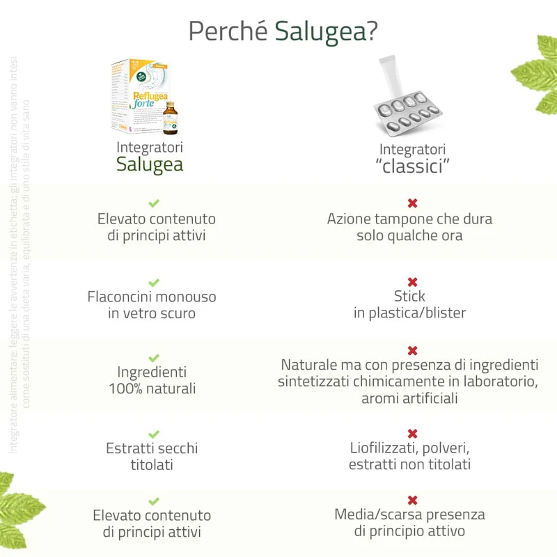 Reflugea Forte