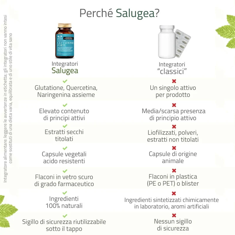 Glutatione Forte