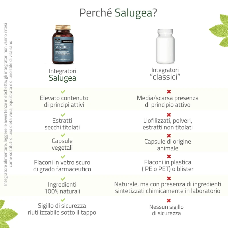 Sanuril Formula Potenziata