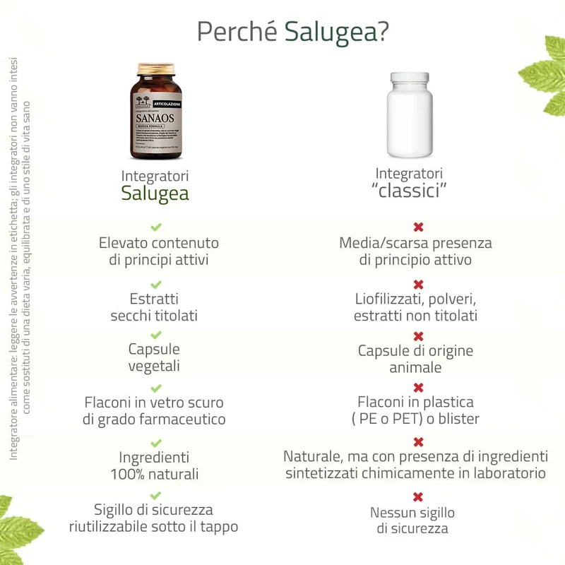 Sanaos Nuova Formula