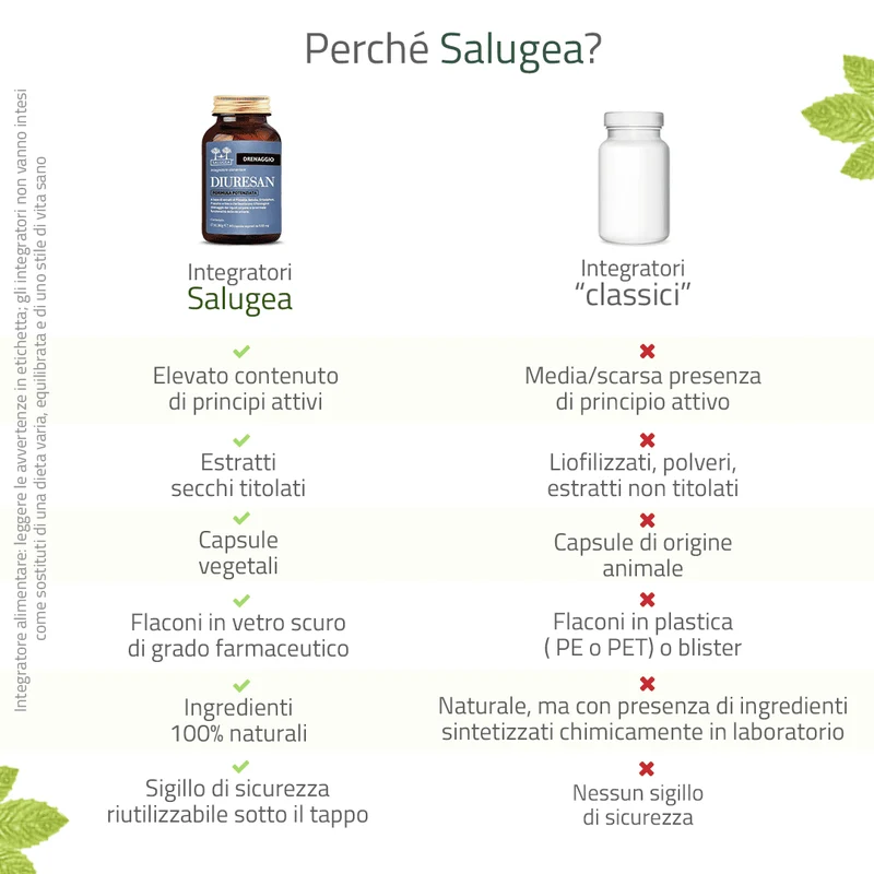 Diuresan Formula Potenziata
