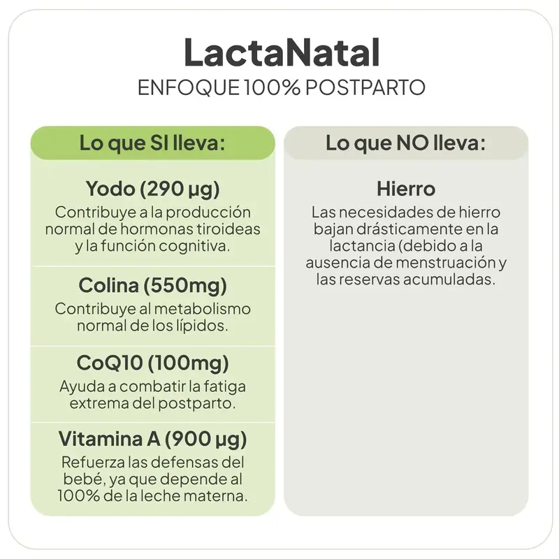 Ivb Wellness Lab Lactanatal, 60 cápsulas