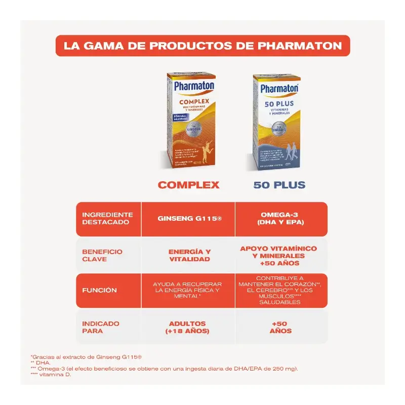 Pharmaton Complex Multivitaminico, 200 comprimidos