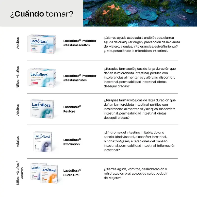 Lactoflora Suero Oral Con Probióticos, Prebióticos Y Sales Minerales Sabor Naranja , 6 Sobres
